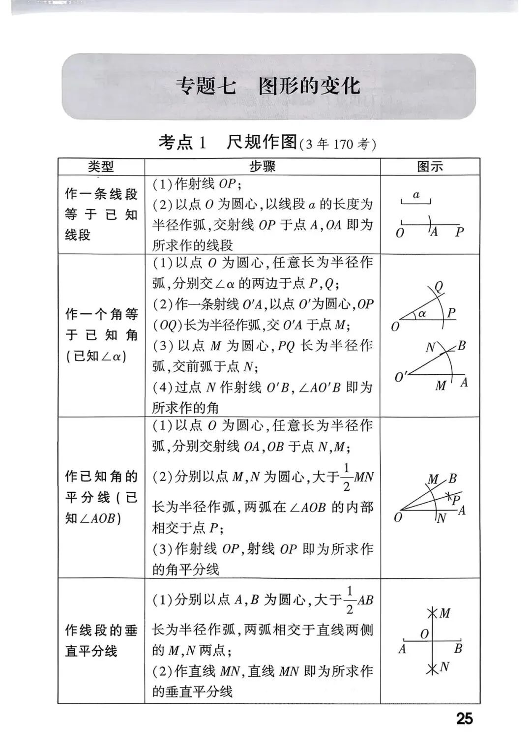 中考考点总结+答题模板 第27张