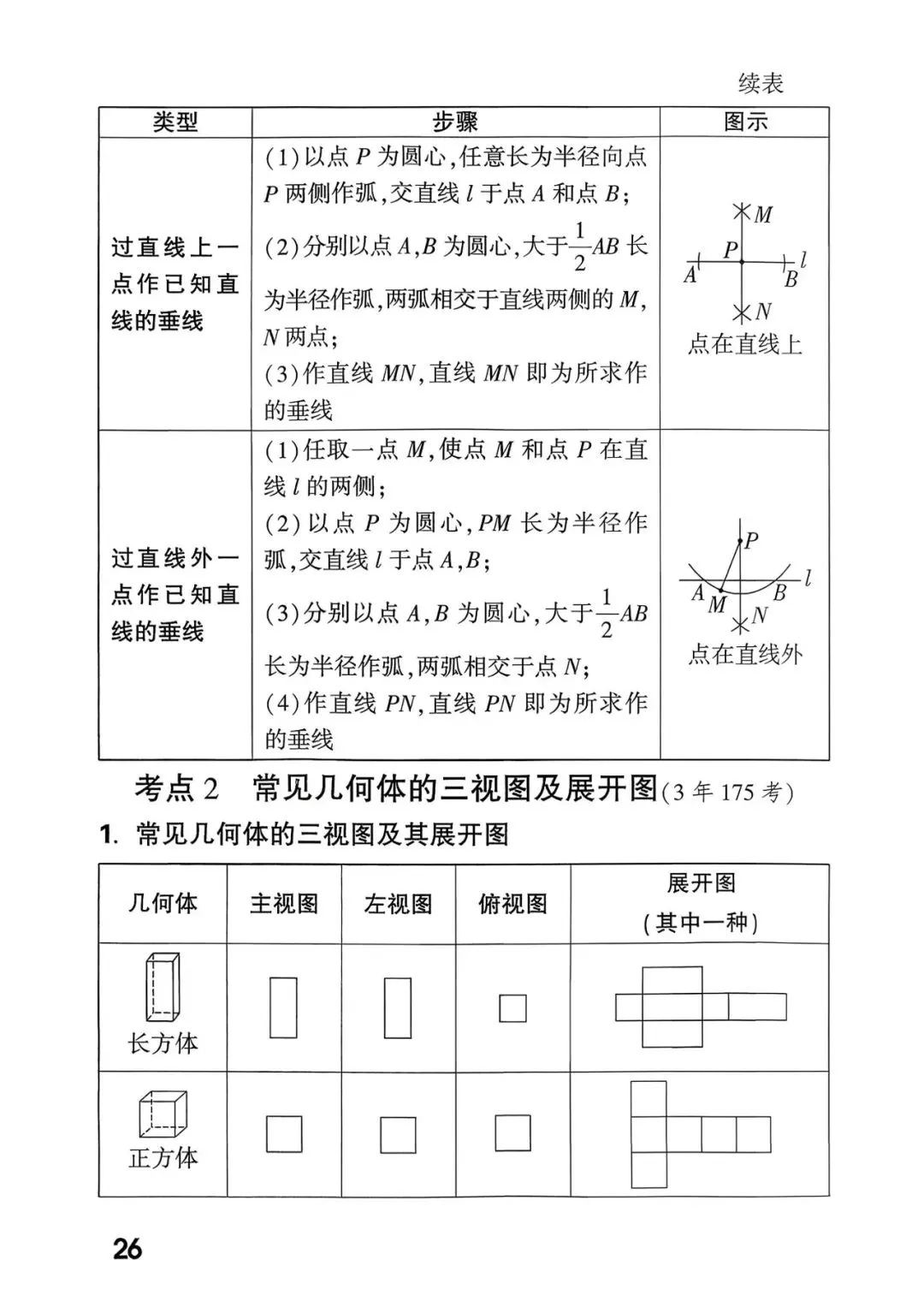 中考考点总结+答题模板 第28张