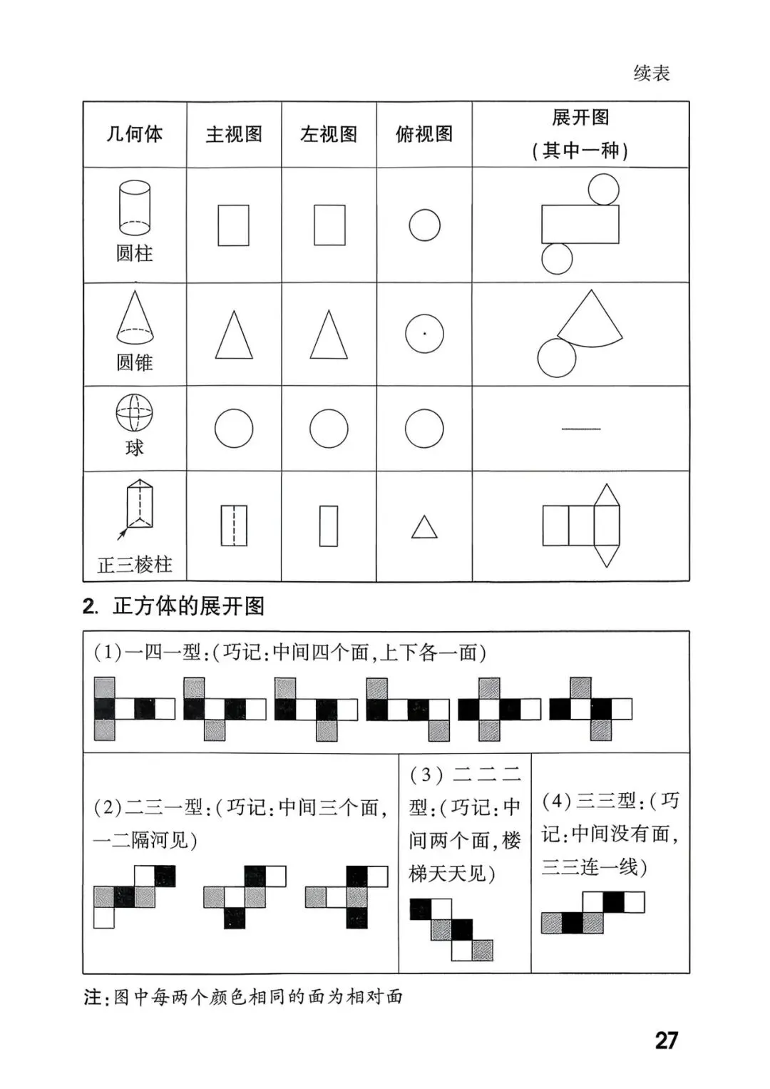 中考考点总结+答题模板 第29张