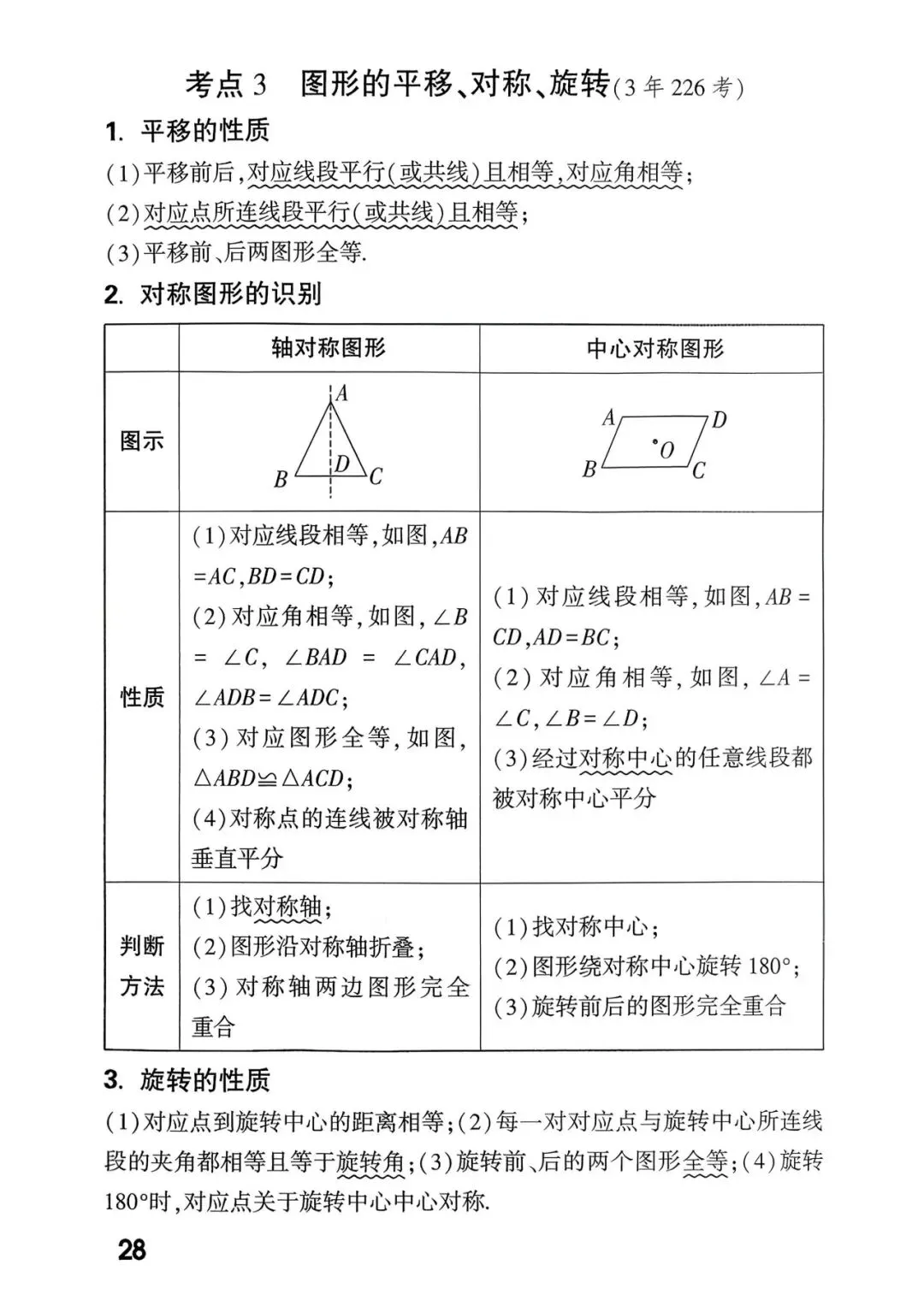 中考考点总结+答题模板 第30张