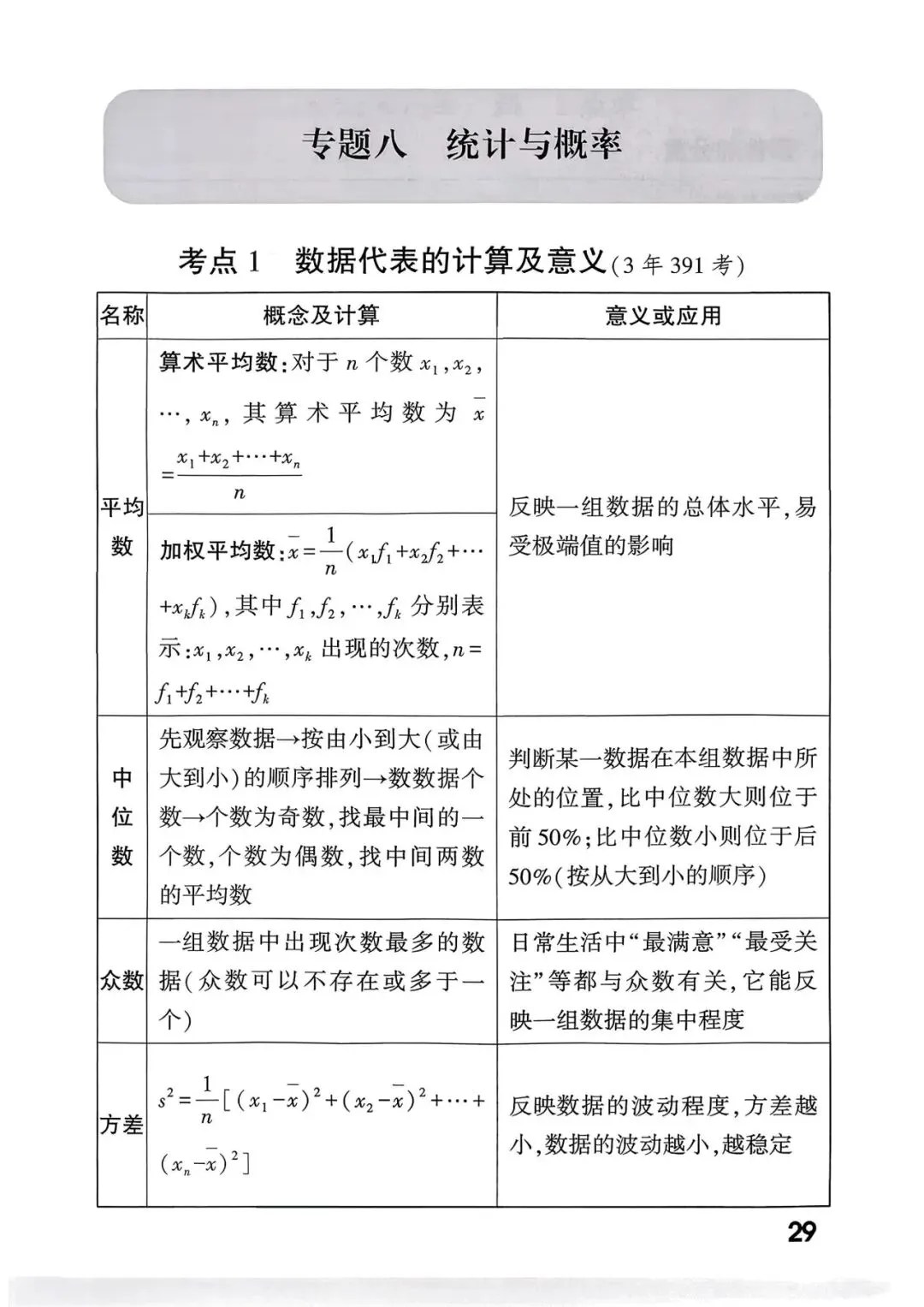 中考考点总结+答题模板 第31张