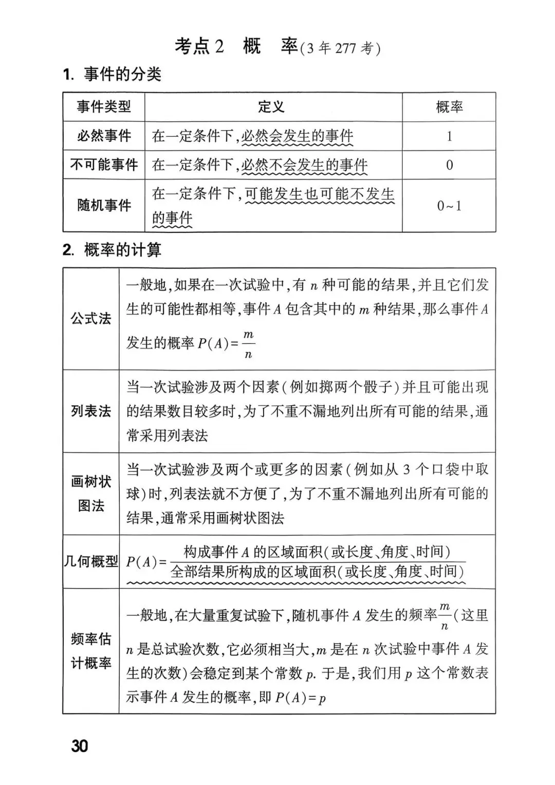 中考考点总结+答题模板 第32张