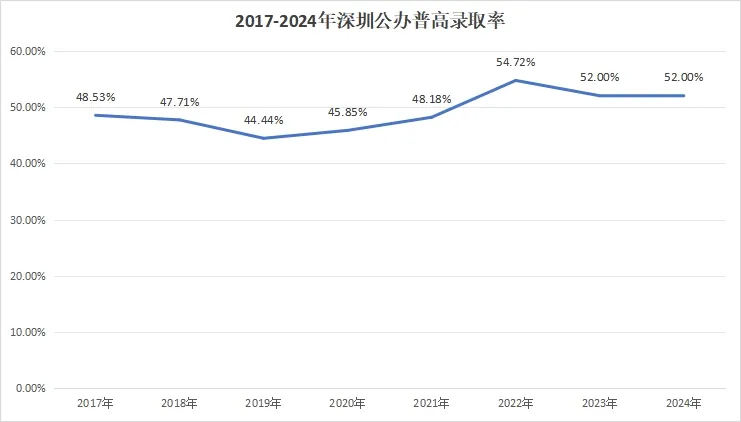 深圳中考升学路径有哪些? 第4张