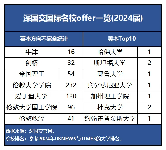 深圳中考升学路径有哪些? 第5张