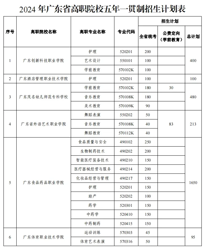 深圳中考升学路径有哪些? 第6张