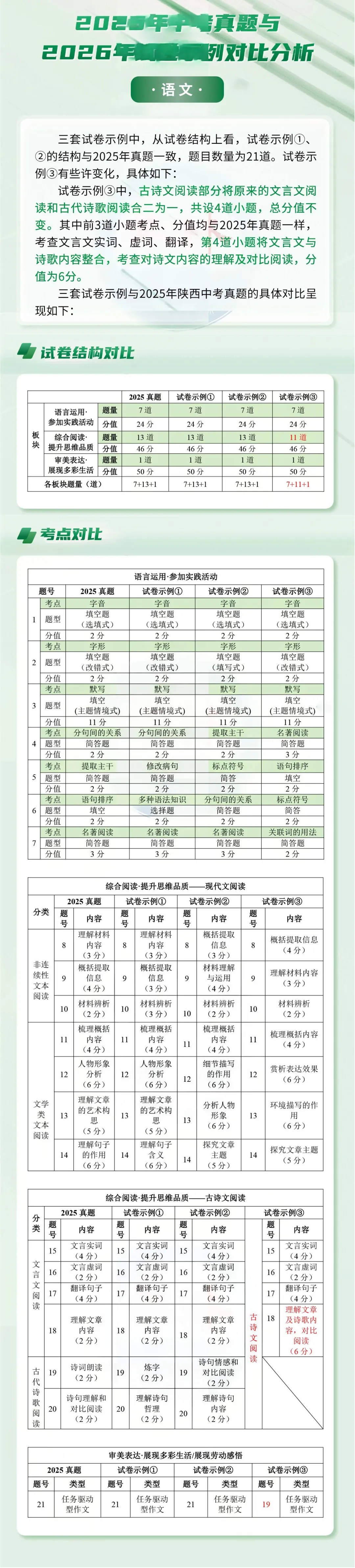 “解析语文中考试卷秘密”, 第1张