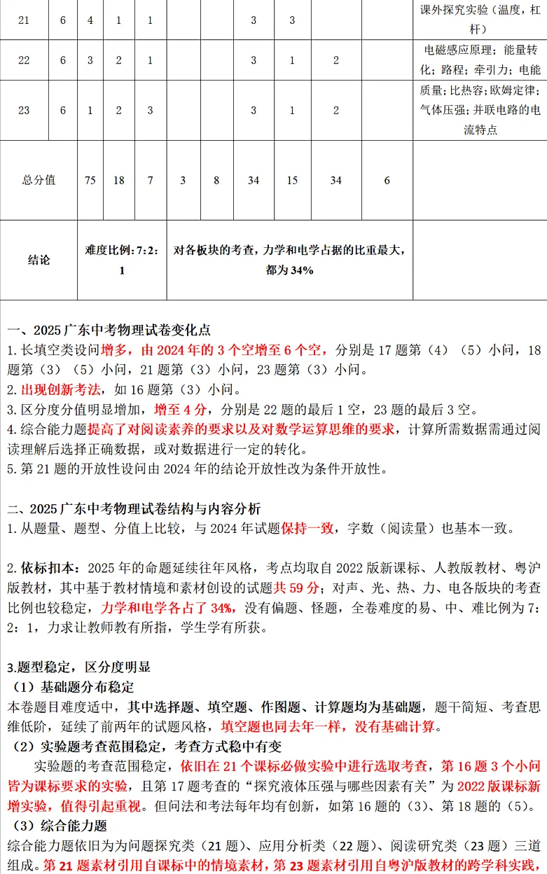 2026佛山中考物理怎么考?寒假如何复习?掌握这些关键趋势 第3张
