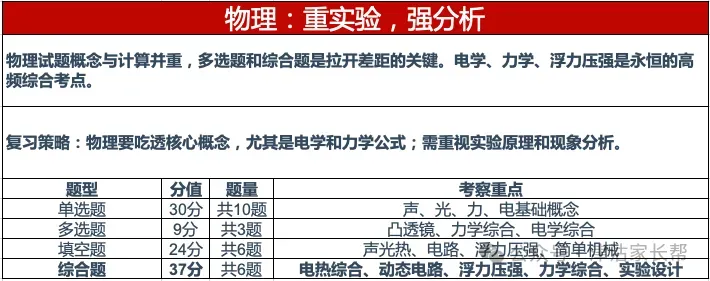 天津中考想提分?先看懂这张“试卷地图” 第5张