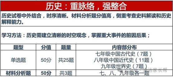 天津中考想提分?先看懂这张“试卷地图” 第7张