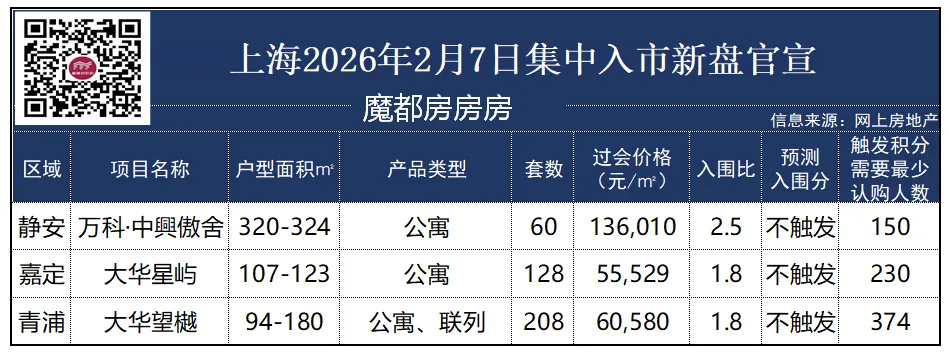 突发!取消中考、全员直升普高!上海… 第3张