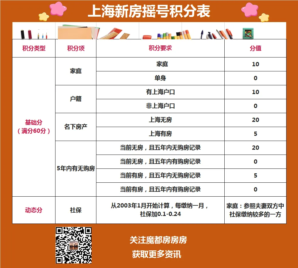 突发!取消中考、全员直升普高!上海… 第17张