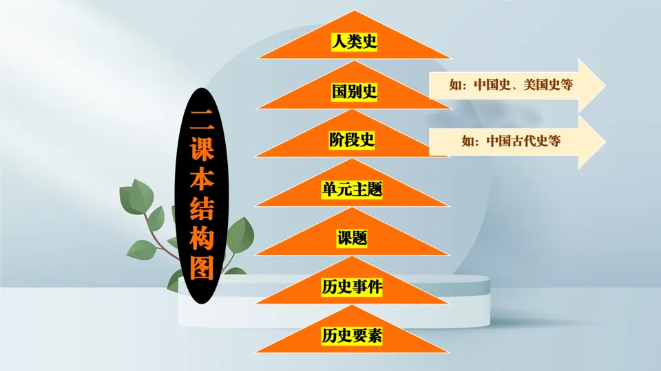 博文战法——2026中考历史复习备课策略与方法大全 第11张