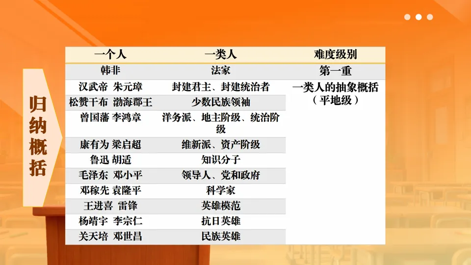 博文战法——2026中考历史复习备课策略与方法大全 第18张
