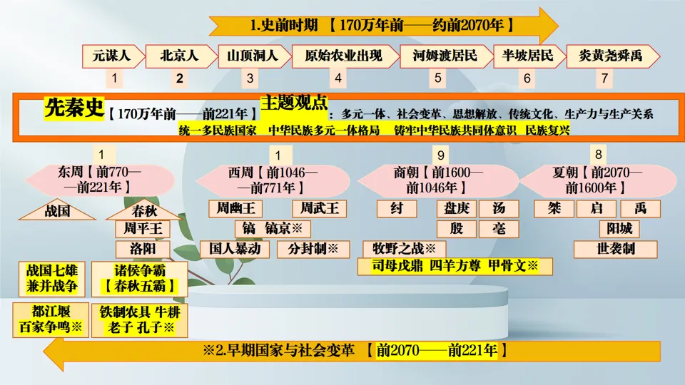 博文战法——2026中考历史复习备课策略与方法大全 第22张