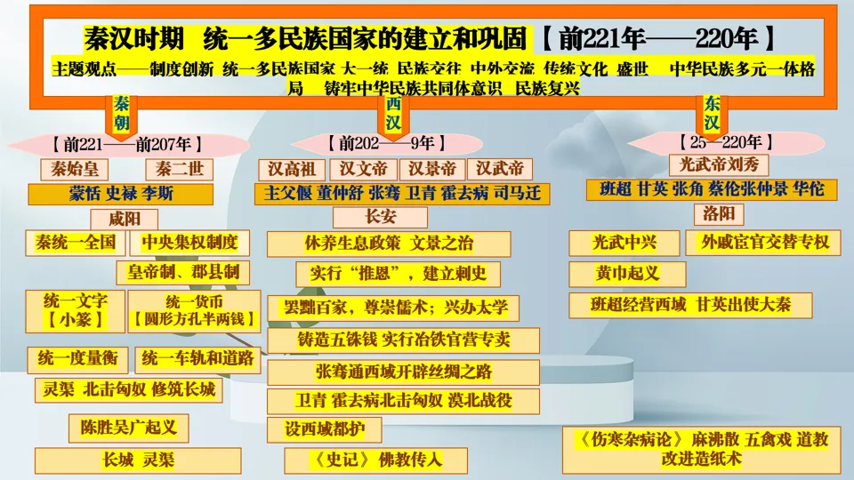 博文战法——2026中考历史复习备课策略与方法大全 第23张