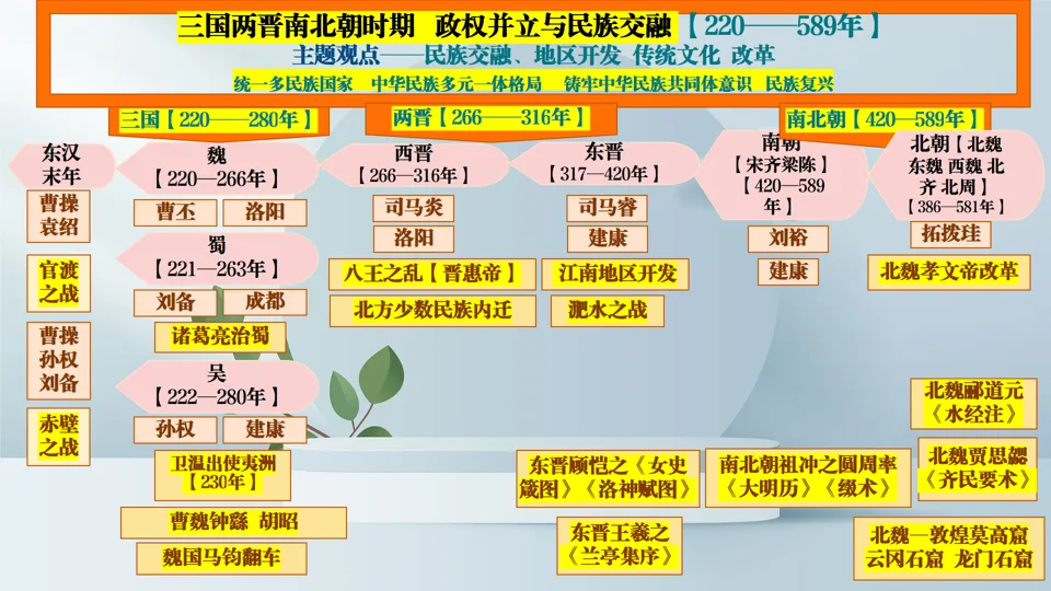 博文战法——2026中考历史复习备课策略与方法大全 第24张