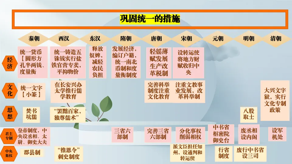 博文战法——2026中考历史复习备课策略与方法大全 第25张