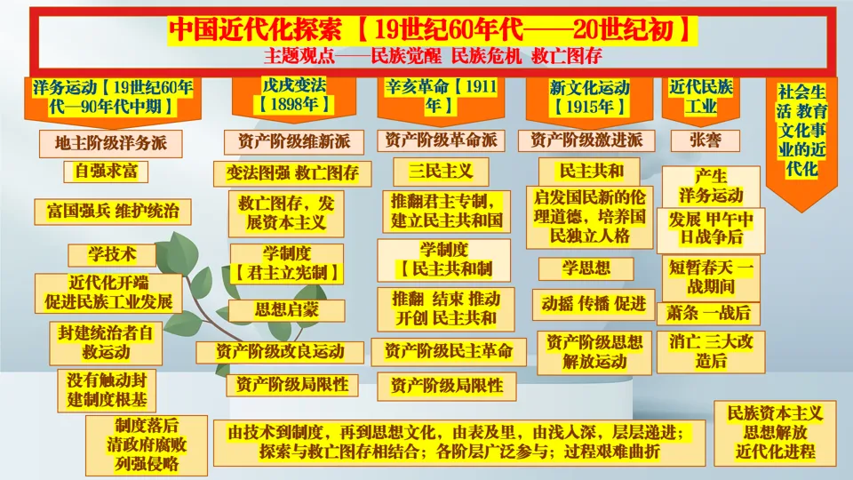 博文战法——2026中考历史复习备课策略与方法大全 第27张