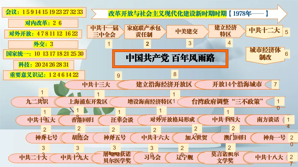博文战法——2026中考历史复习备课策略与方法大全 第28张