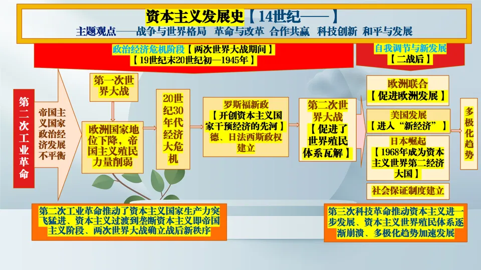 博文战法——2026中考历史复习备课策略与方法大全 第29张
