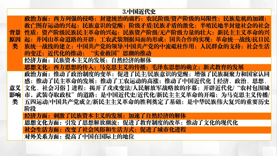 博文战法——2026中考历史复习备课策略与方法大全 第33张