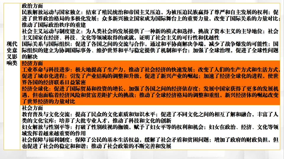 博文战法——2026中考历史复习备课策略与方法大全 第34张