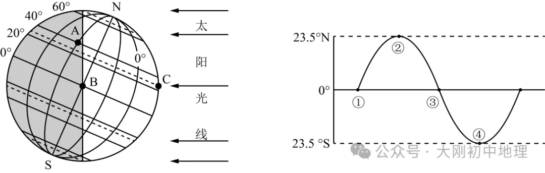 25最新中考模拟地理试卷(3) 第2张