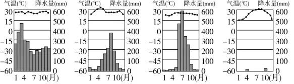 初中地理会考中考必考重点:地图填充训练(重中之重!) 第10张