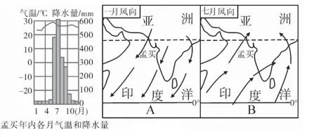 初中地理会考中考必考重点:地图填充训练(重中之重!) 第19张