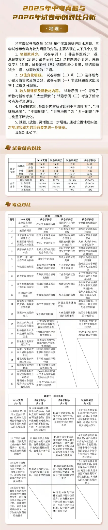 “解析地理中考试卷秘密”, 第1张