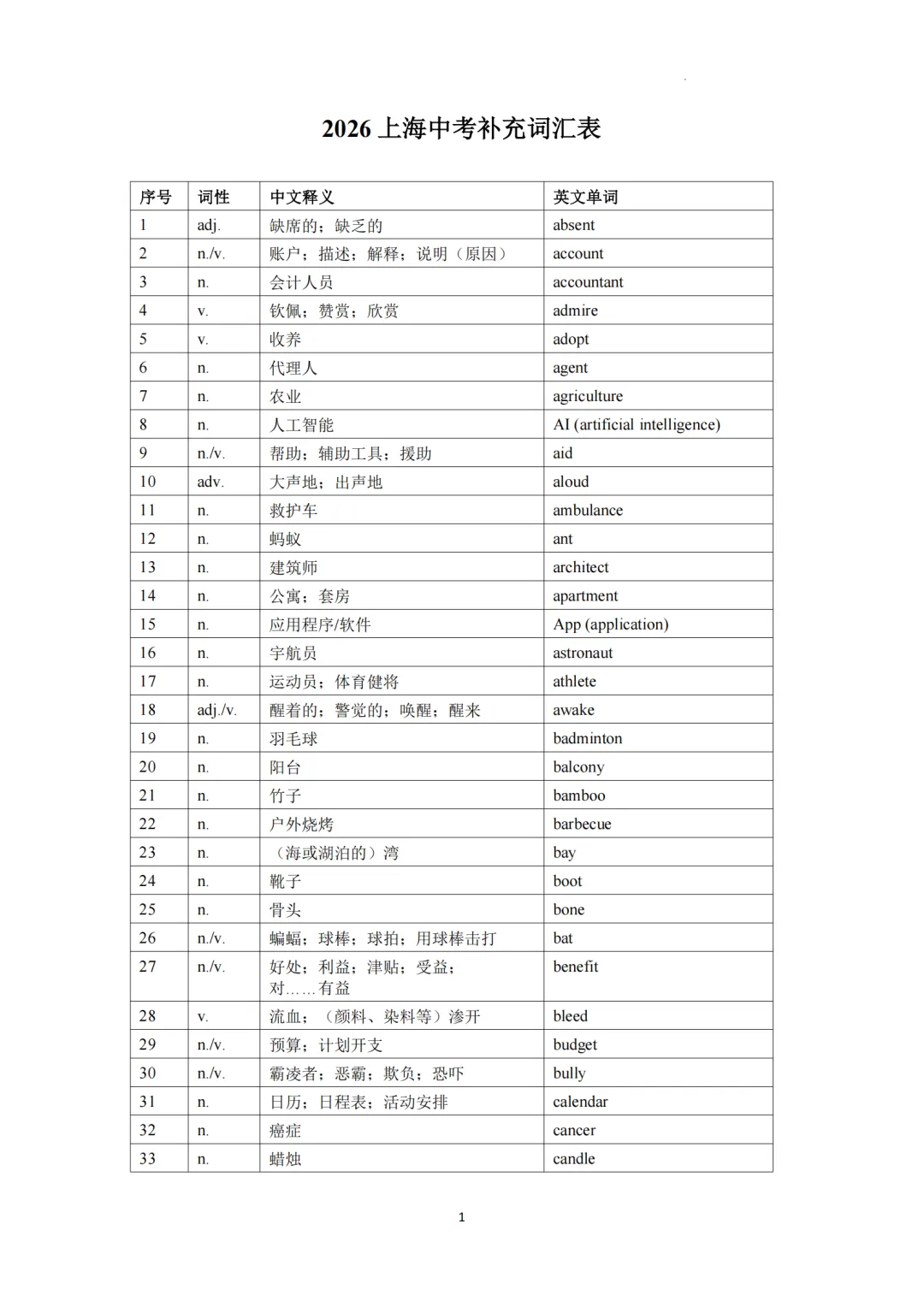 2026年上海中考英语补充词汇表-默写版 第6张 2026年上海中考英语补充词汇表-默写版 第6张