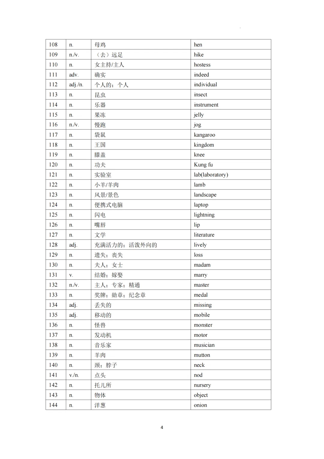 2026年上海中考英语补充词汇表-默写版 第8张 2026年上海中考英语补充词汇表-默写版 第8张