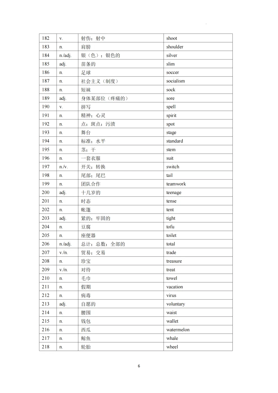 2026年上海中考英语补充词汇表-默写版 第9张 2026年上海中考英语补充词汇表-默写版 第9张