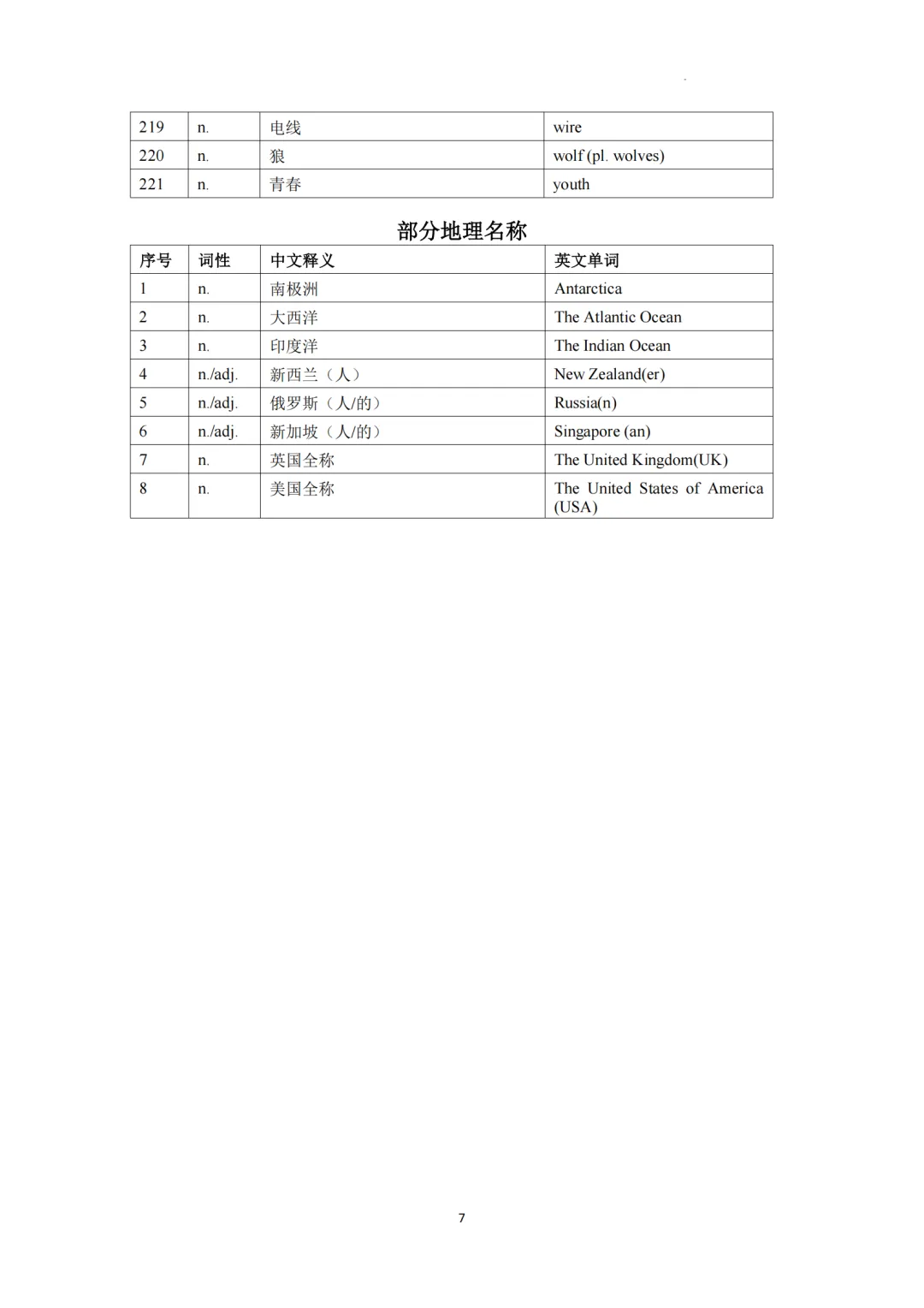 2026年上海中考英语补充词汇表-默写版 第10张 2026年上海中考英语补充词汇表-默写版 第10张