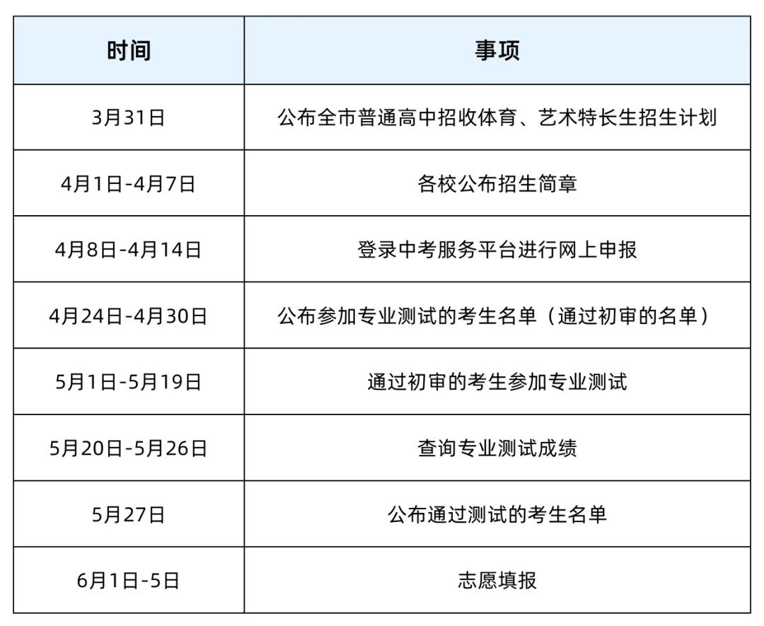 降分进名校!广州中考特长生报考攻略! 第2张 降分进名校!广州中考特长生报考攻略! 第2张
