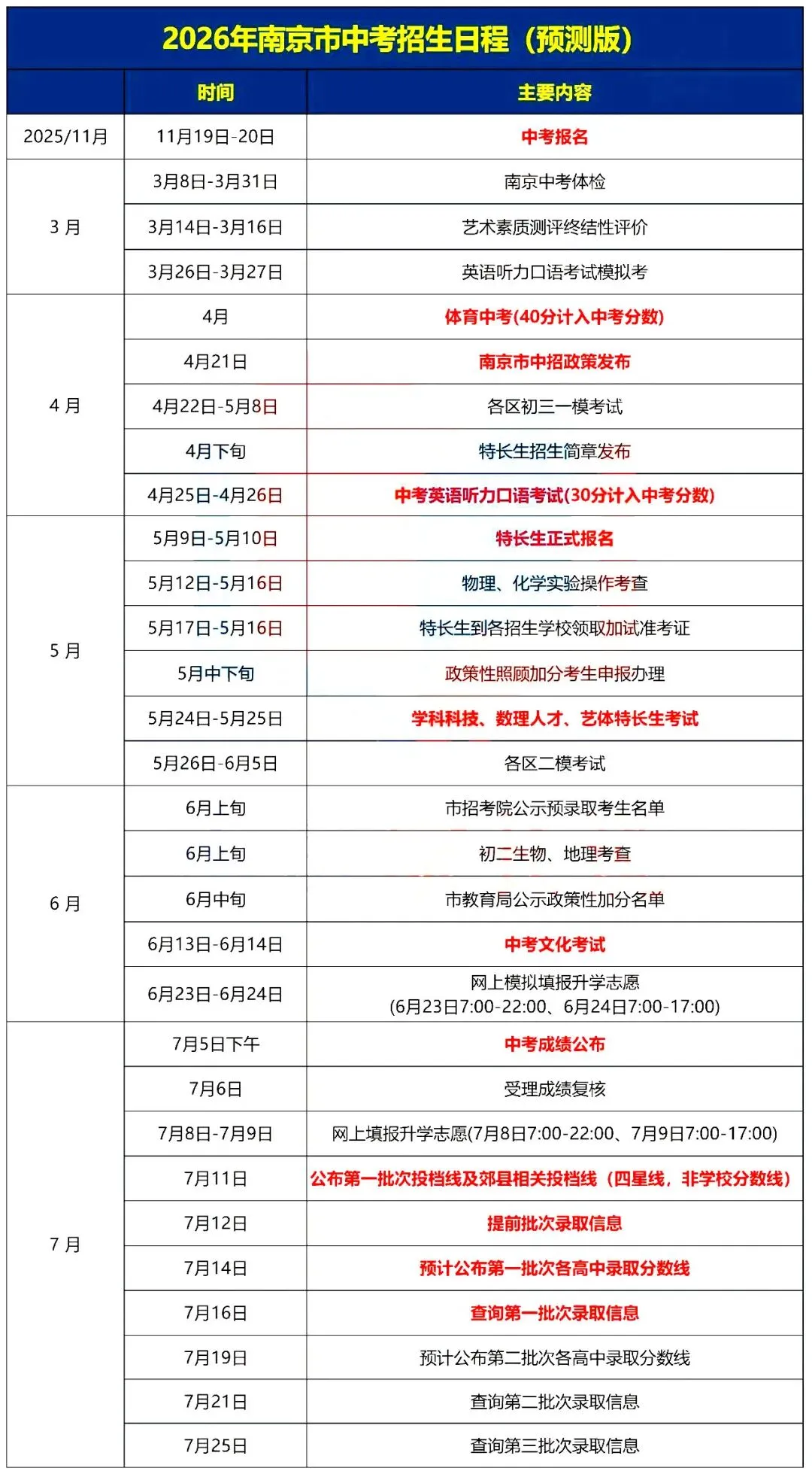 2026年中考将有哪些变化? 第29张