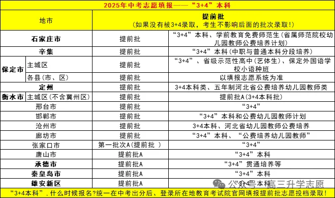 【中考多元化升学】中考志愿!河北省“3+4”贯通本科班值得上吗 第6张