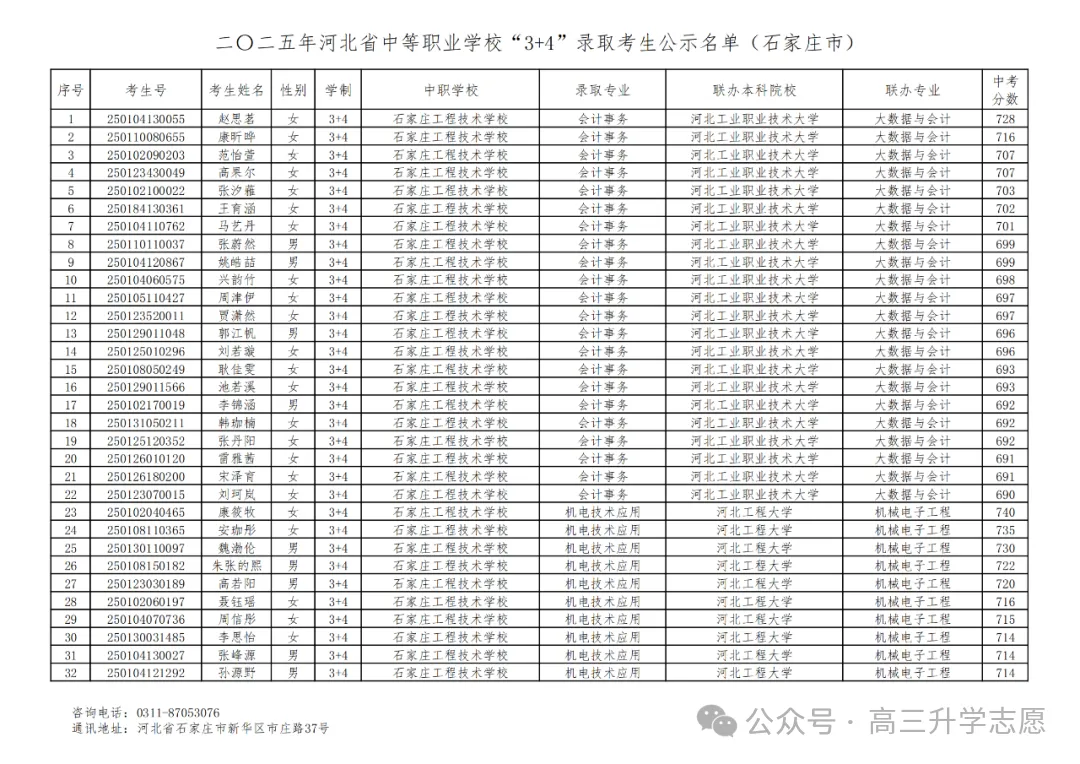 【中考多元化升学】中考志愿!河北省“3+4”贯通本科班值得上吗 第34张