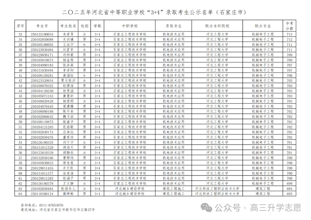 【中考多元化升学】中考志愿!河北省“3+4”贯通本科班值得上吗 第35张