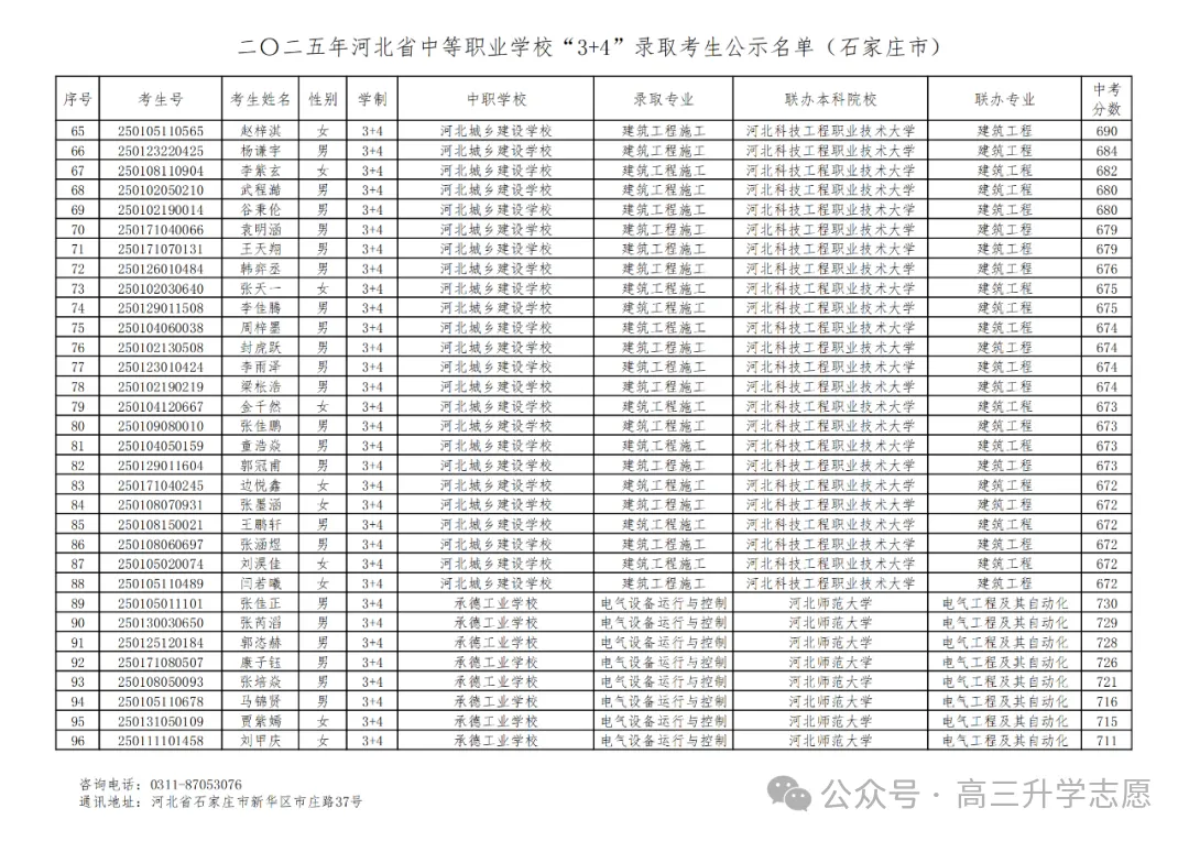 【中考多元化升学】中考志愿!河北省“3+4”贯通本科班值得上吗 第36张