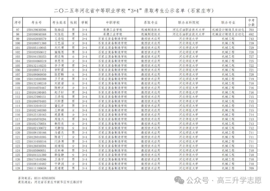 【中考多元化升学】中考志愿!河北省“3+4”贯通本科班值得上吗 第37张