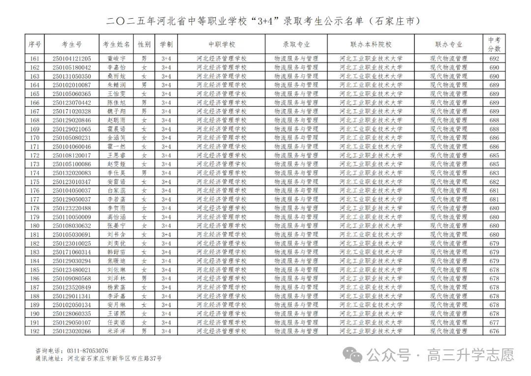 【中考多元化升学】中考志愿!河北省“3+4”贯通本科班值得上吗 第39张