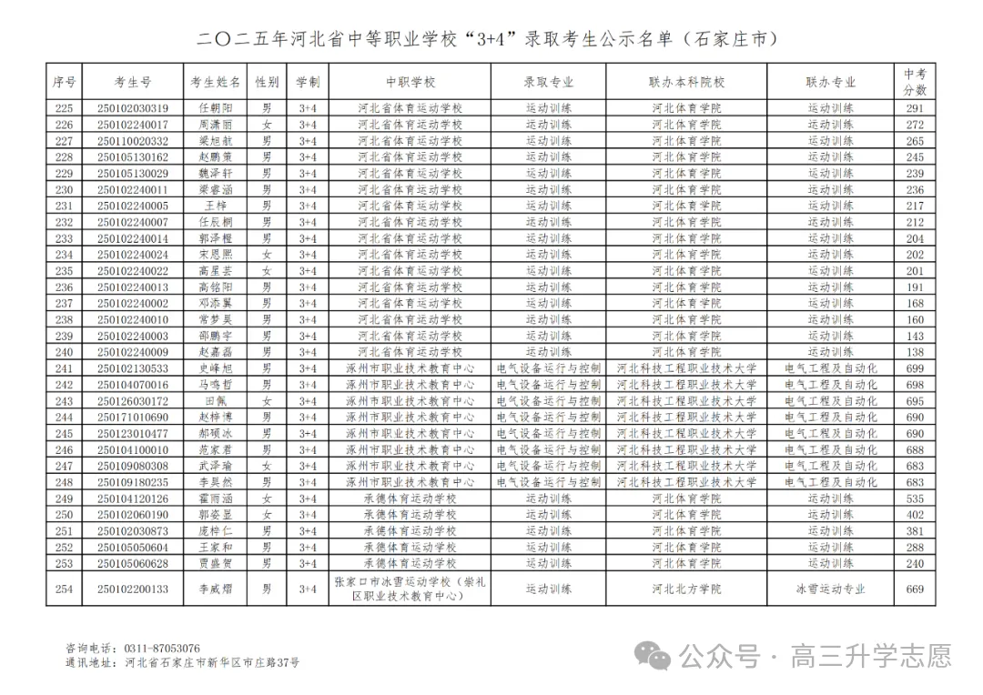 【中考多元化升学】中考志愿!河北省“3+4”贯通本科班值得上吗 第41张