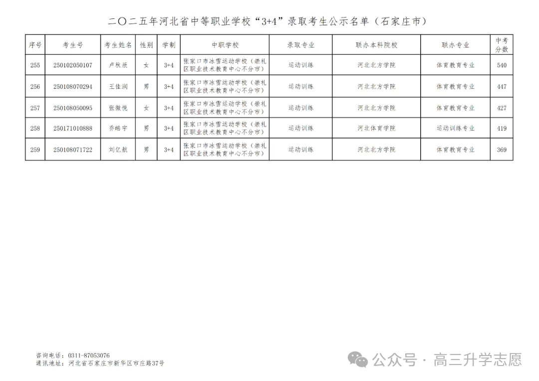 【中考多元化升学】中考志愿!河北省“3+4”贯通本科班值得上吗 第42张