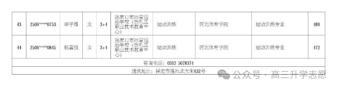 【中考多元化升学】中考志愿!河北省“3+4”贯通本科班值得上吗 第47张