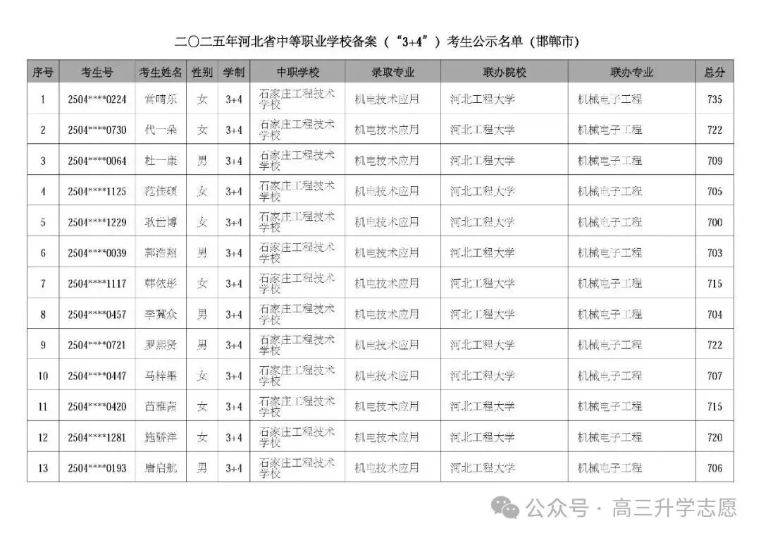 【中考多元化升学】中考志愿!河北省“3+4”贯通本科班值得上吗 第48张