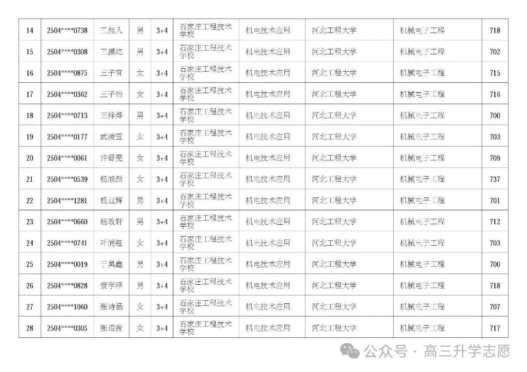 【中考多元化升学】中考志愿!河北省“3+4”贯通本科班值得上吗 第49张