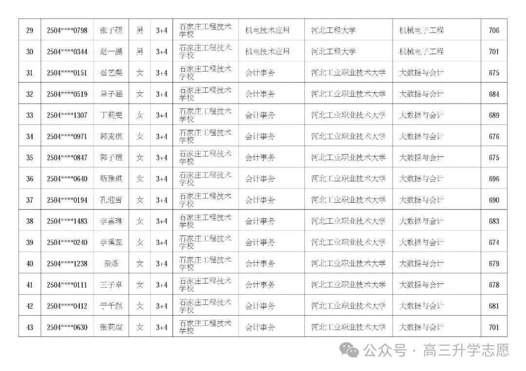 【中考多元化升学】中考志愿!河北省“3+4”贯通本科班值得上吗 第50张