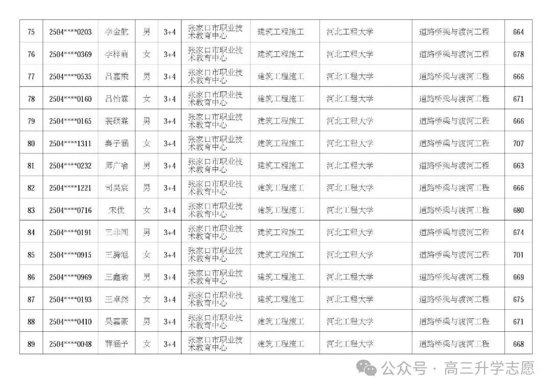 【中考多元化升学】中考志愿!河北省“3+4”贯通本科班值得上吗 第53张