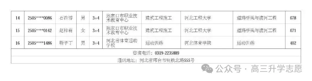 【中考多元化升学】中考志愿!河北省“3+4”贯通本科班值得上吗 第57张